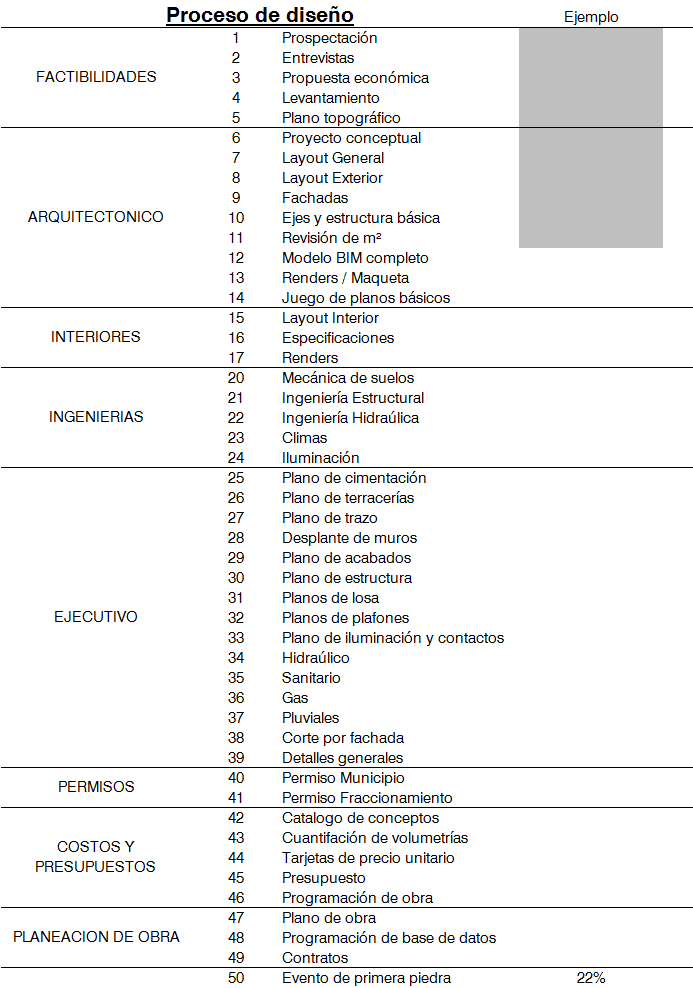 50 pasos para hacer una casa